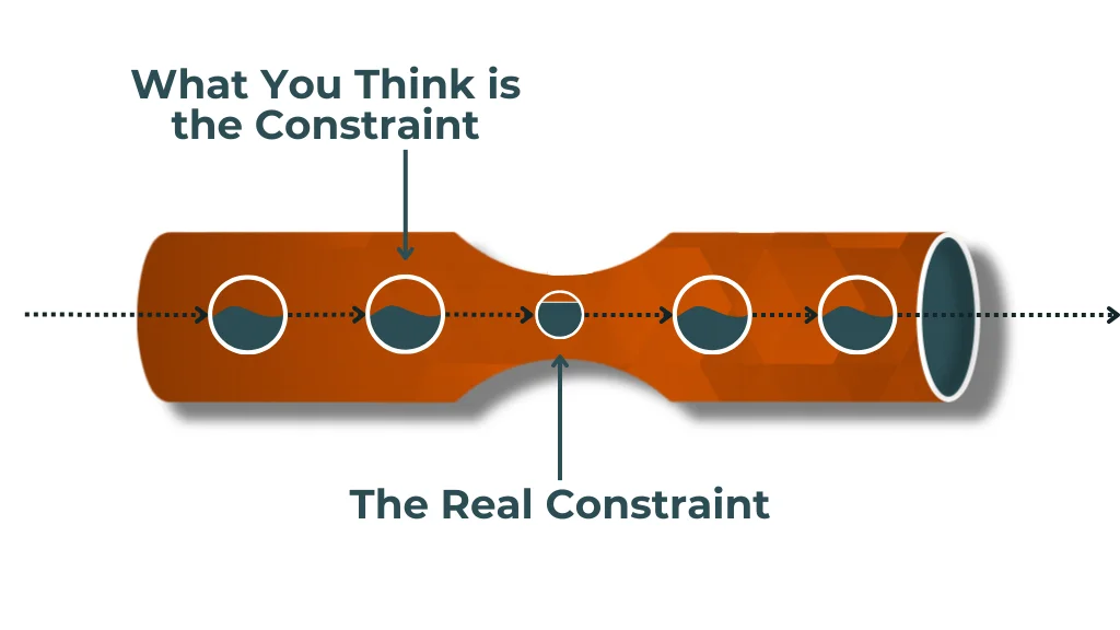 Entrepreneurial Physician - The Goal & Theory of Constraints: Methods for Medical Practice Management